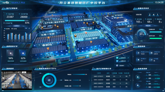 Digital transformation empowers intelligent manufacturing, driving high-quality development for the group with technological innovation