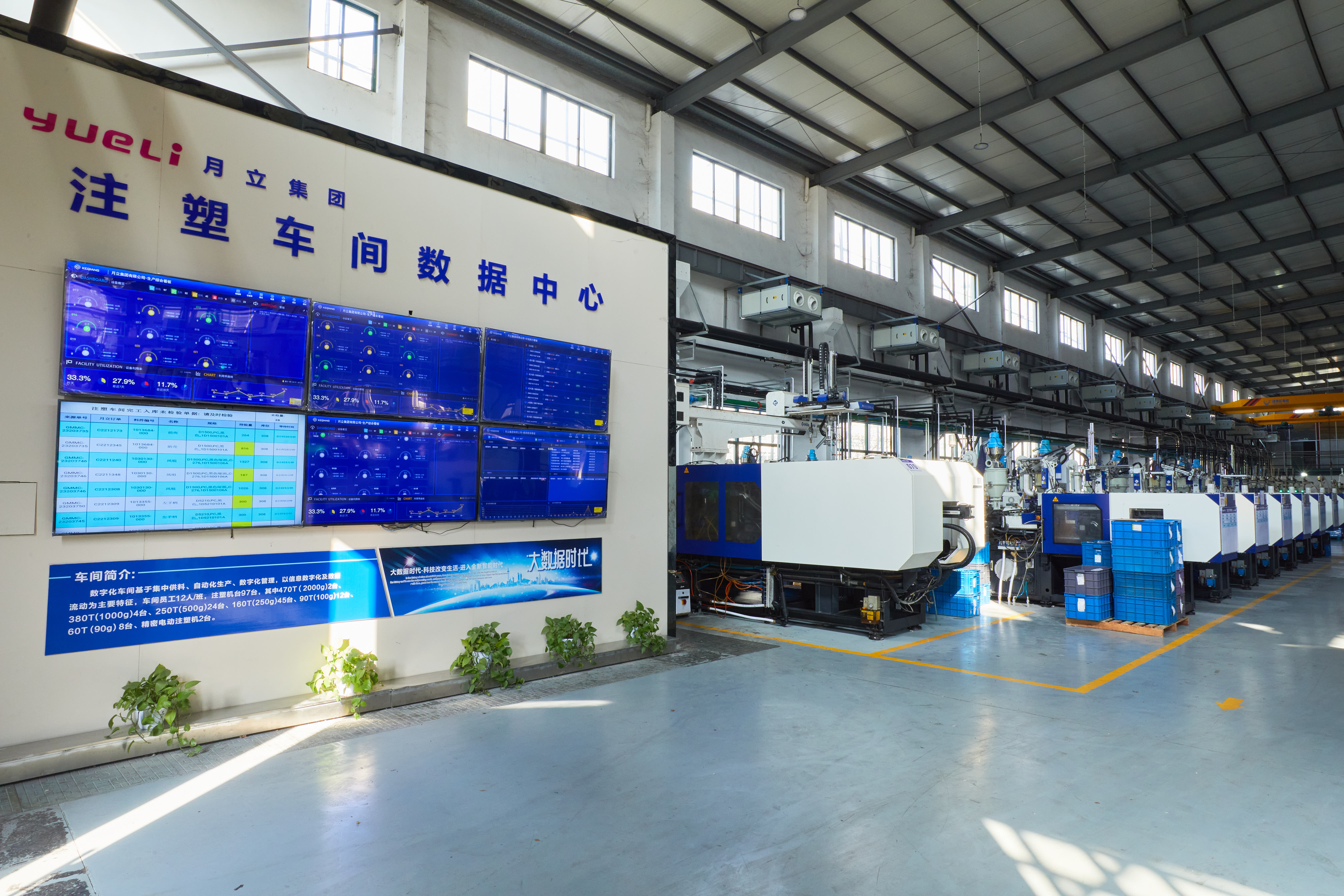 Building a digital factory and upgrading manufacturing processes.